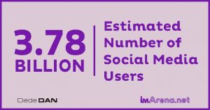 social media marketing stats