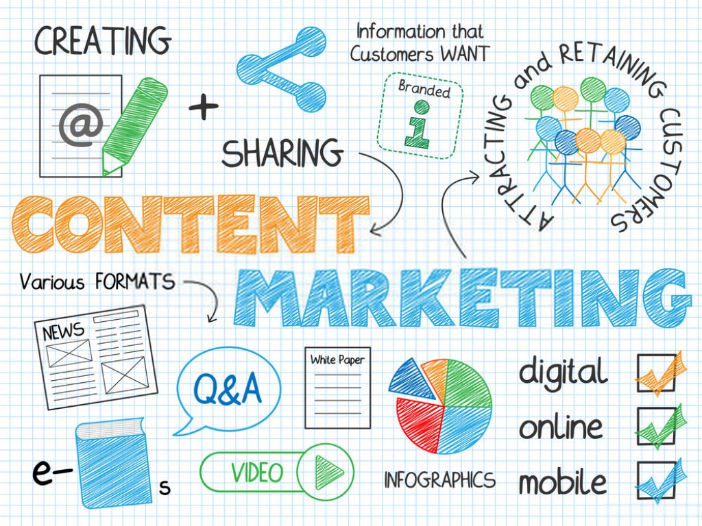 Content Marketing For Lead Generation