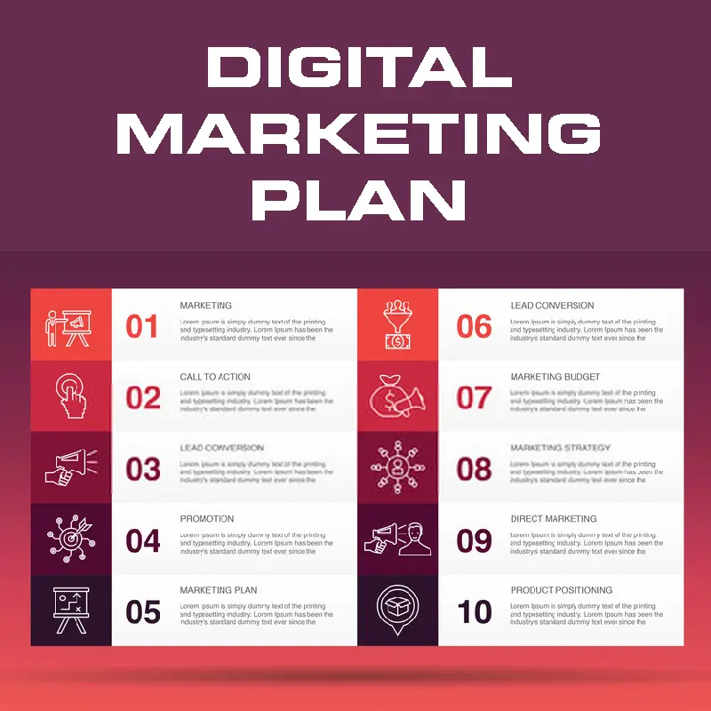 Profitable Digital Marketing Strategy Plan