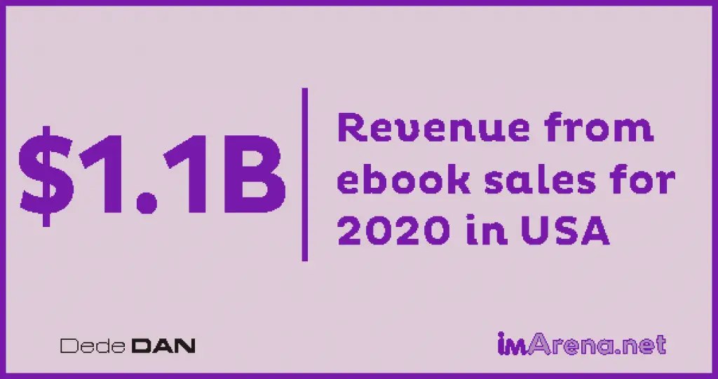 ebook sales revenue statistics